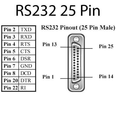 25 pin serial usb pinout