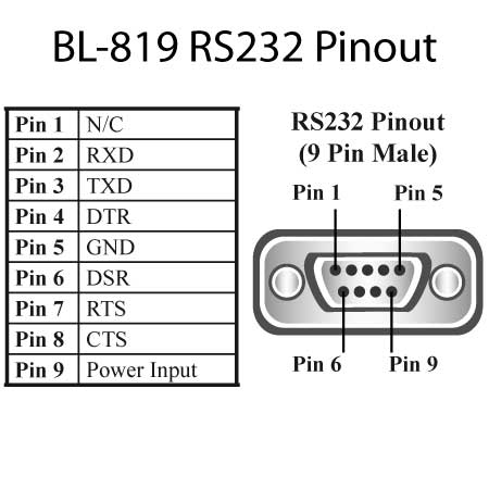 Bluetooth to RS232 Serial Adapter 1 Port Male - BL-819 - Brainboxes ...