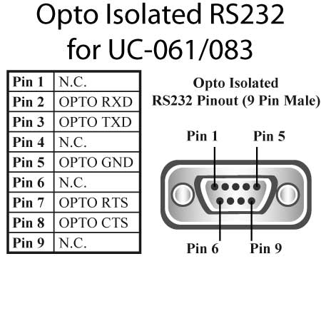 uc 083 rs 232 opto isolated pinout