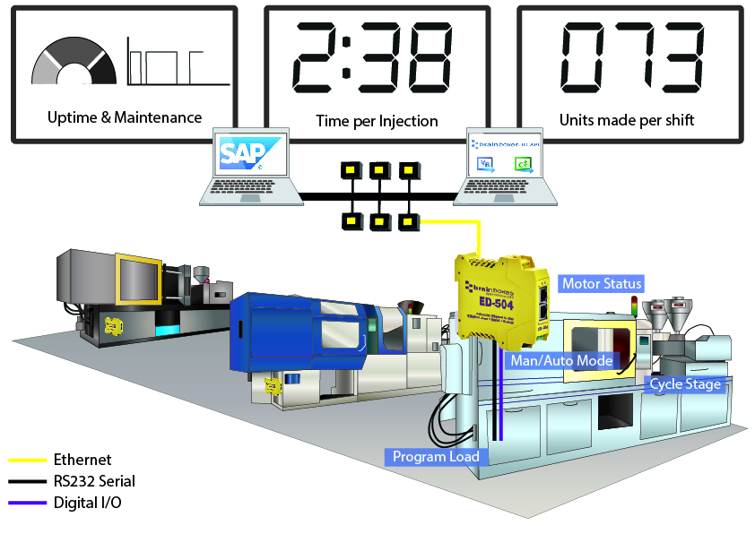 injection moulding machine level 3 data capture insight