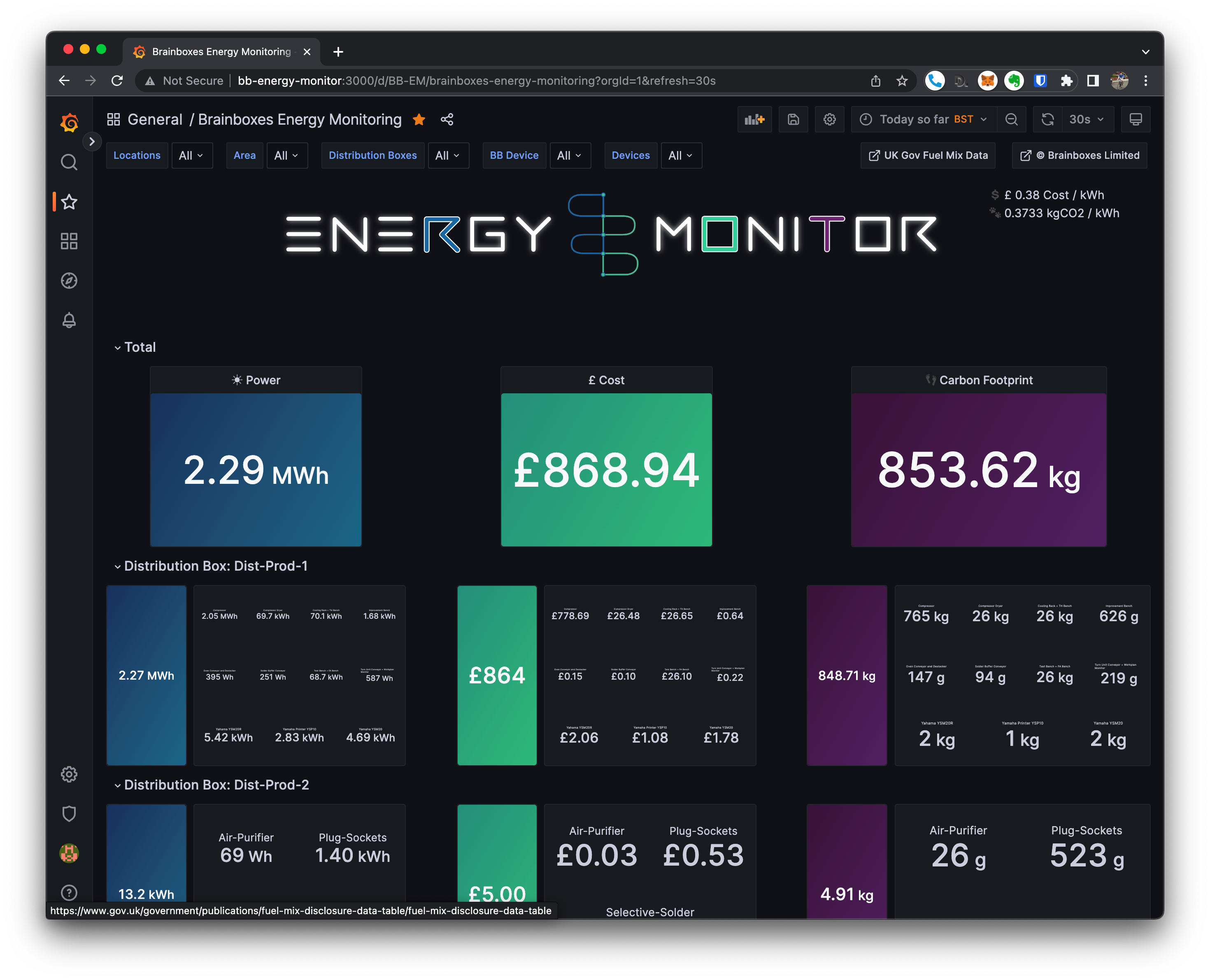 smart energy monitoring data dashboard