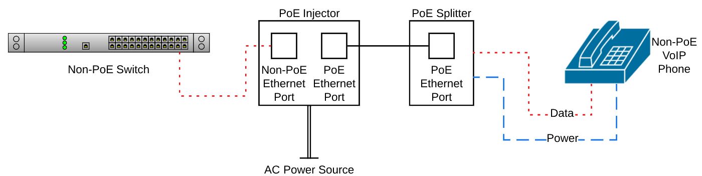 Difference Between PoE Injector and PoE Splitter
