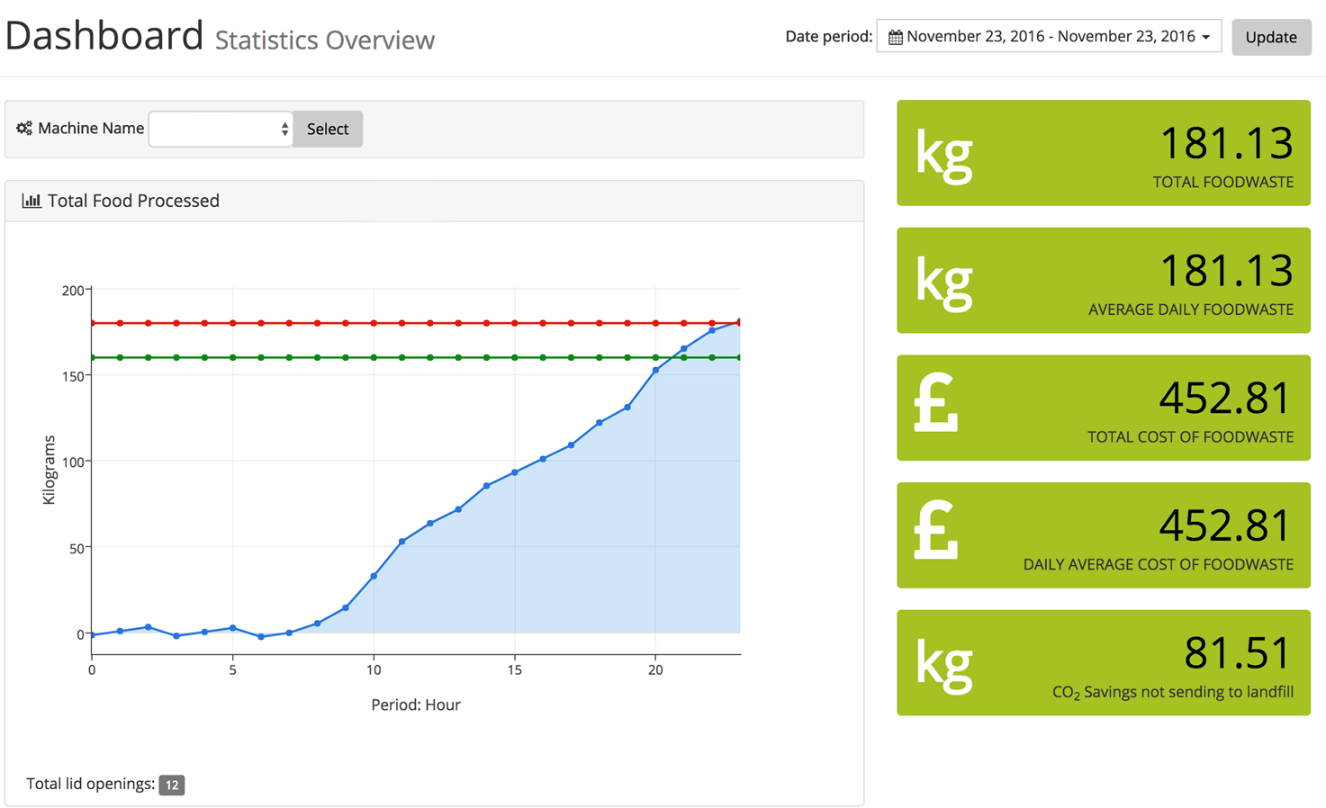 data dashboard