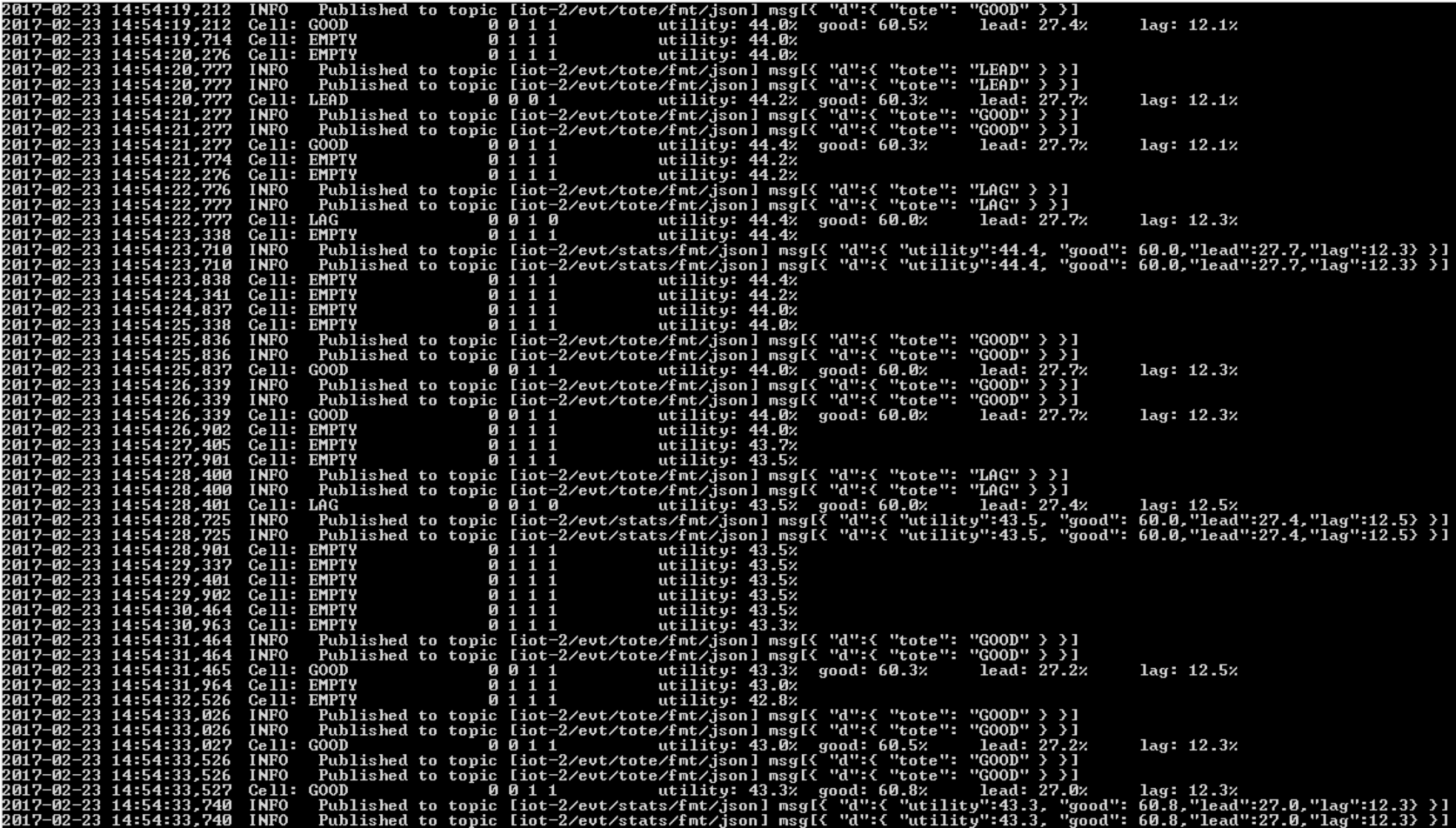 raw data