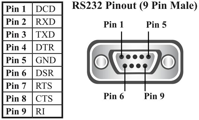 rs232 pin assignment