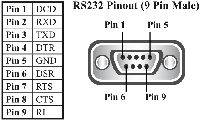 9 pin serial pinout schematic