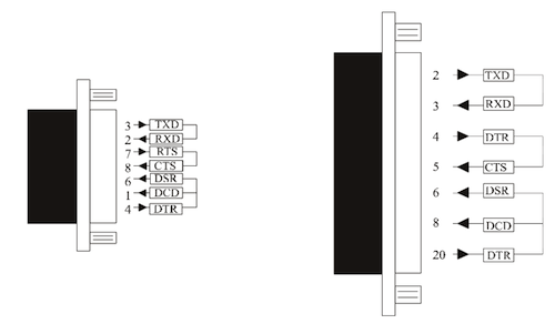 Schematic Representation of Loop-back connector for loop back test
