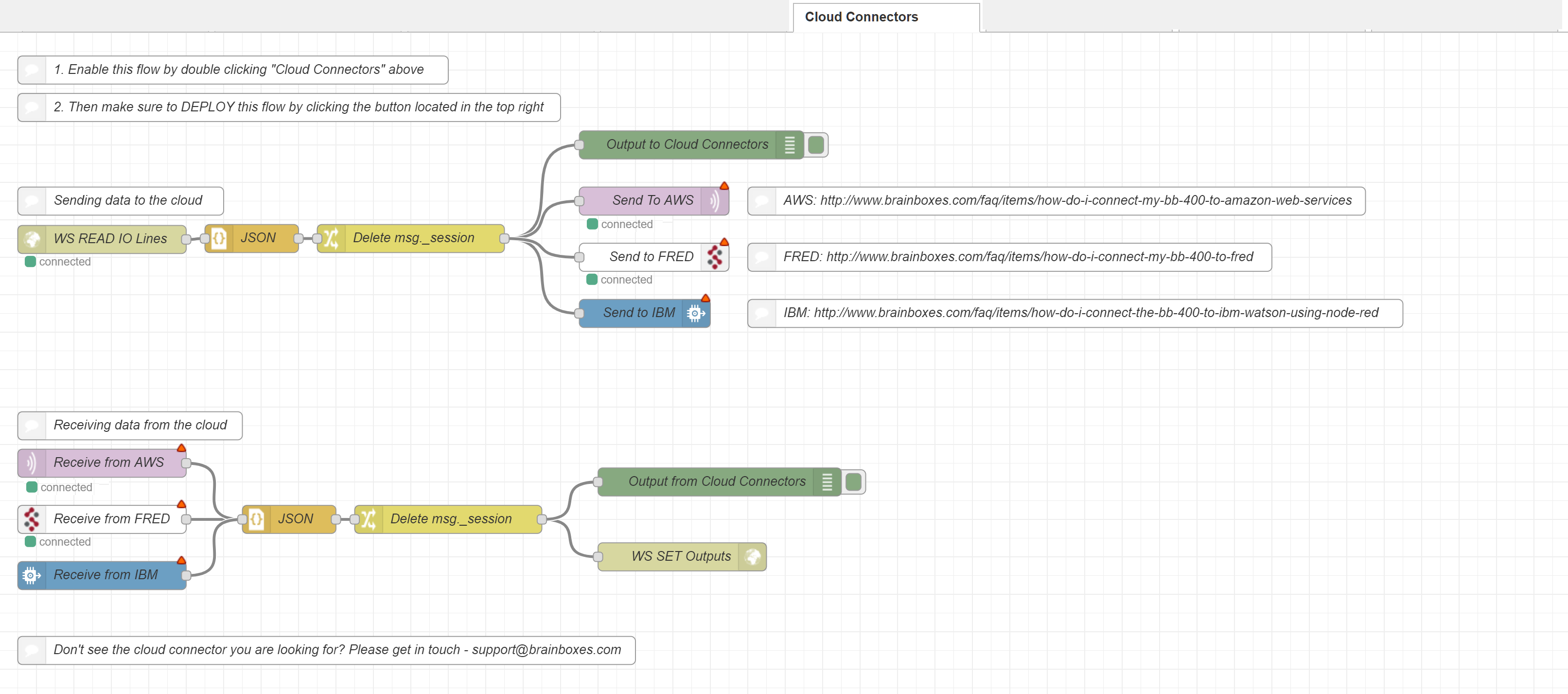 files/pages/support/faqs/bb-400-faqs/CompleteFlow_updated_with_delete_msg_session.png