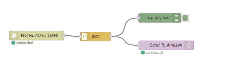 files/pages/support/faqs/bb-400-faqs/How-do-i-connect-the-bb-400-to-amazon-web-services-send-node-flow.png