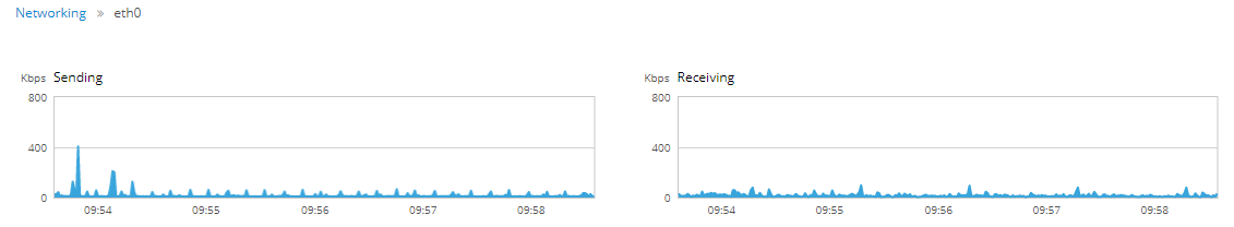 files/pages/support/faqs/bb-400-faqs/Networking-eth0-send-receive-graphs.png