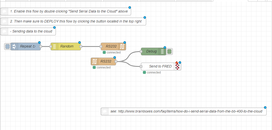 files/pages/support/faqs/bb-400-faqs/Send-serial-data-to-the-cloud-fred-flow.png