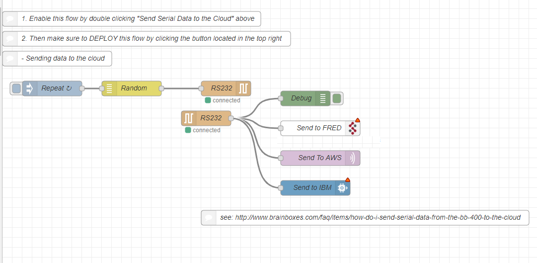 files/pages/support/faqs/bb-400-faqs/Send-serial-data-to-the-cloud-full-flow.png