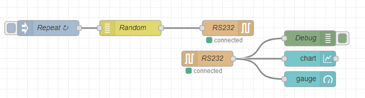 files/pages/support/faqs/bb-400-faqs/Send-serial-data-to-the-cloud-read-serial-data-flow.png