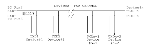 TXD channel from device