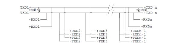 Full-Termination TXD channel