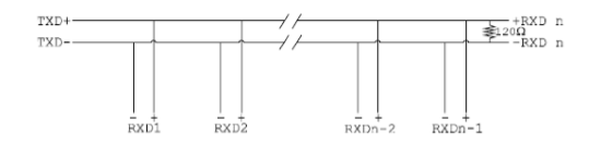 Half-Termination TXD channel