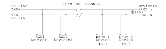 TXD channel from workstation