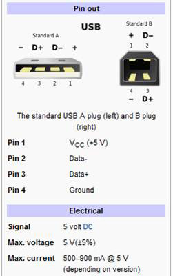 USB port spec