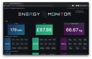 data visualisation energy monitoring dashboard