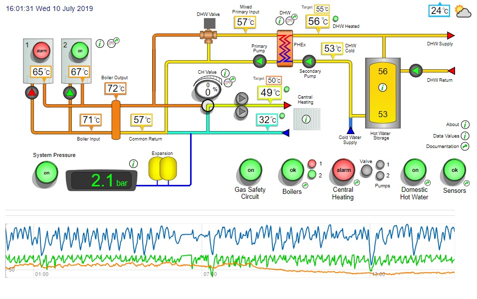 /files/pages/products/case-studies/Heatweb/Central Control Panel (002).jpg