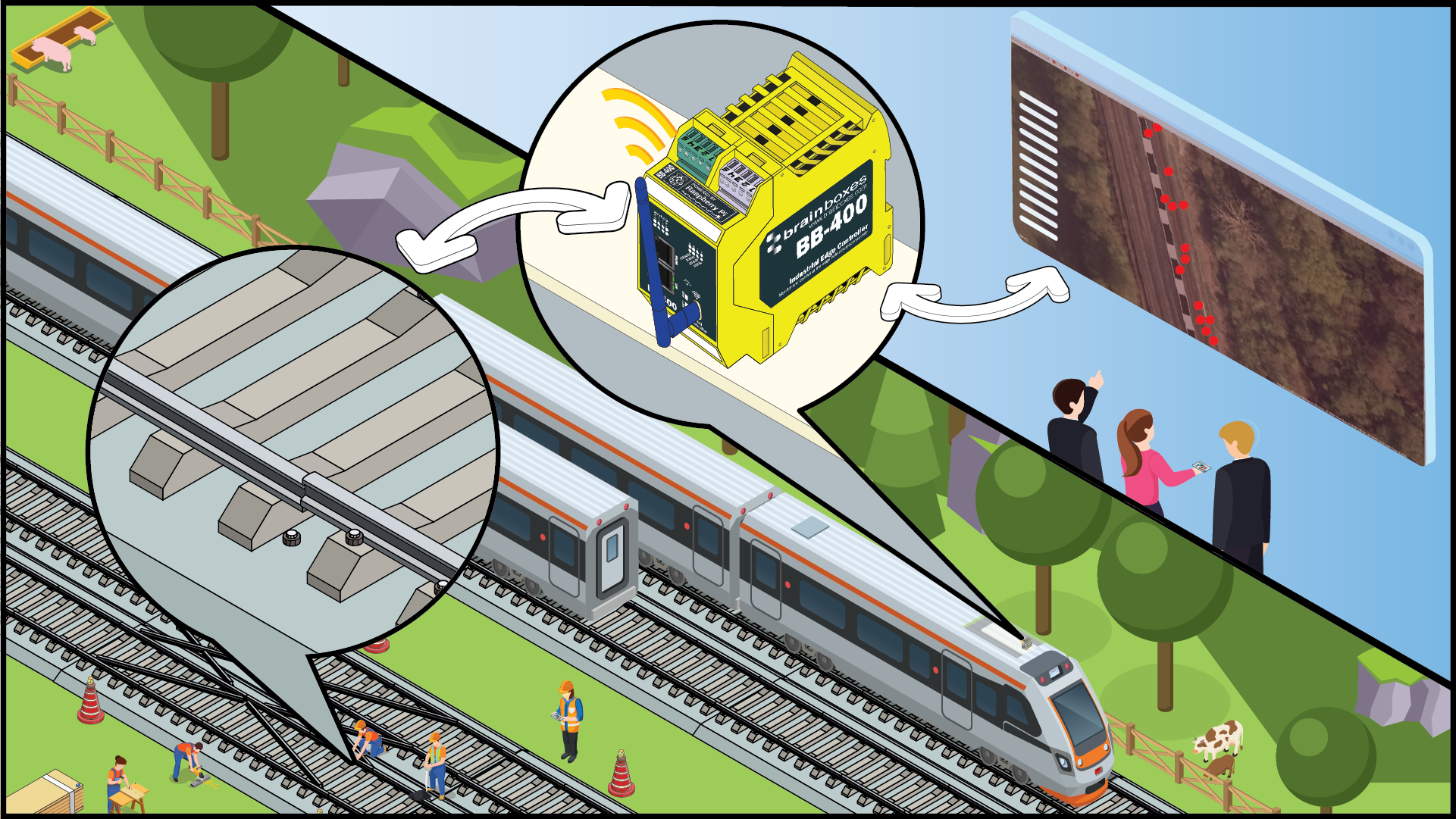 graphic detailing Brainboxes BB-400 industrial edge controller sending data from Govia Thameslink trains to head office