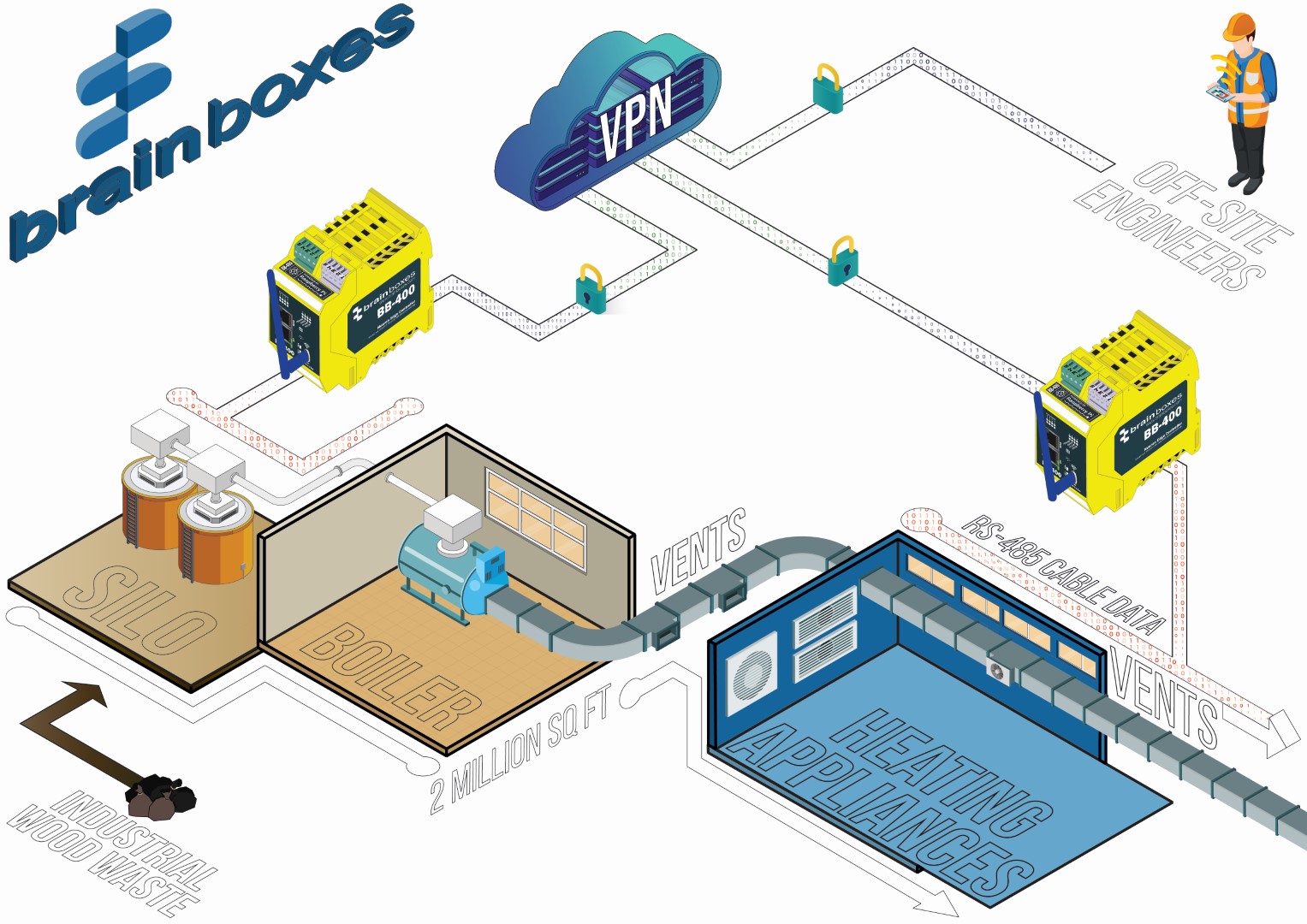 Ranheat Factory diagram