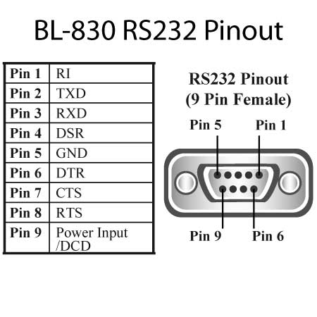 9 pin serial pinout schematic