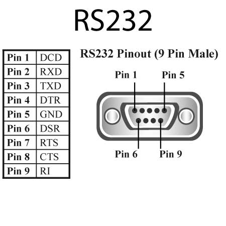 Brainboxes ES-446 rs232 serial port pinout diagram showing 9 pin male connector wiring
