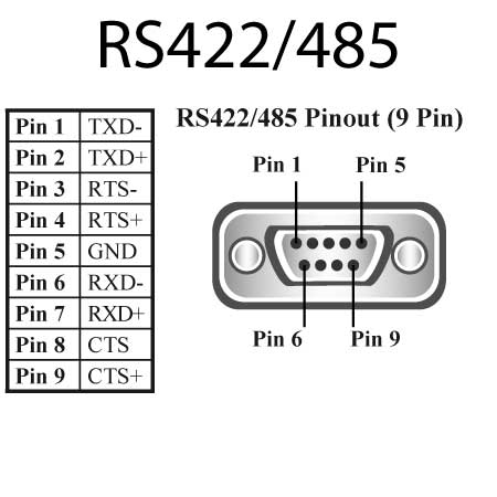 ES-313 | Brainboxes Modbus RS485 Wiring Brainboxes