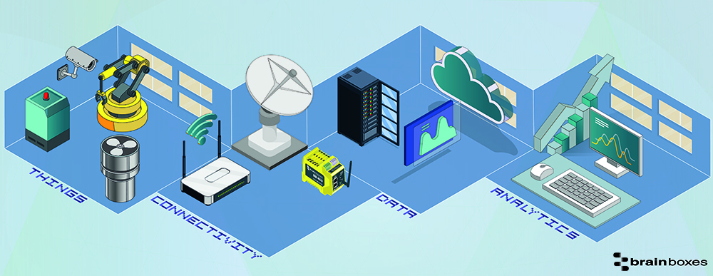 IIoT Industrial Internet of Things Factory