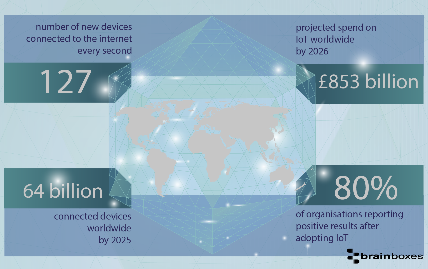 IIOT Facts about industrial internet of things Connected Devices