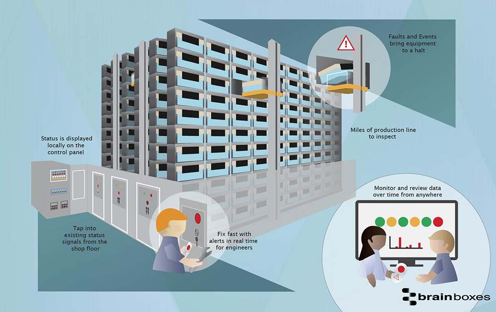 IIOT in smart factory industrial internet of things