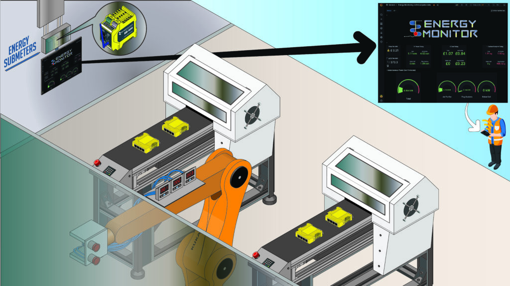 industrial energy monitoring data visualisation dashboard