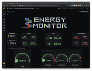 industrial energy monitoring dashboard open-source