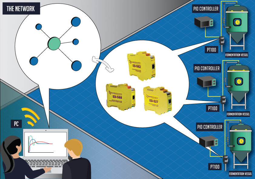 https://www.brainboxes.com/wp-content/uploads/2022/11/Remote-Temperature-Monitoring-Control-in-Breweries-e1667477172611.jpg