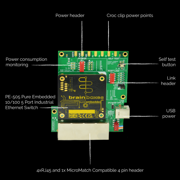 embedded ethernet evaluation kit features