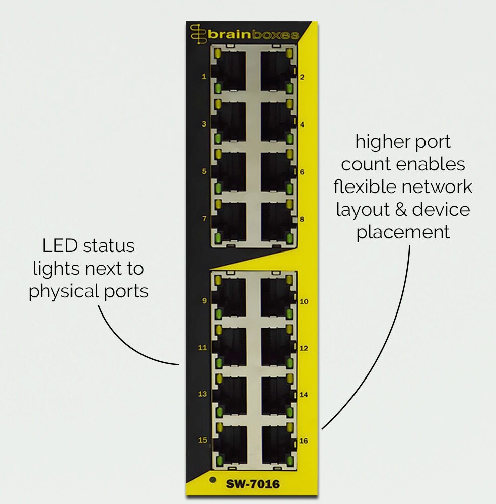 Brainboxes SW-7016 16 port ethernet switch showing numbered rj45 ports with led status indicators