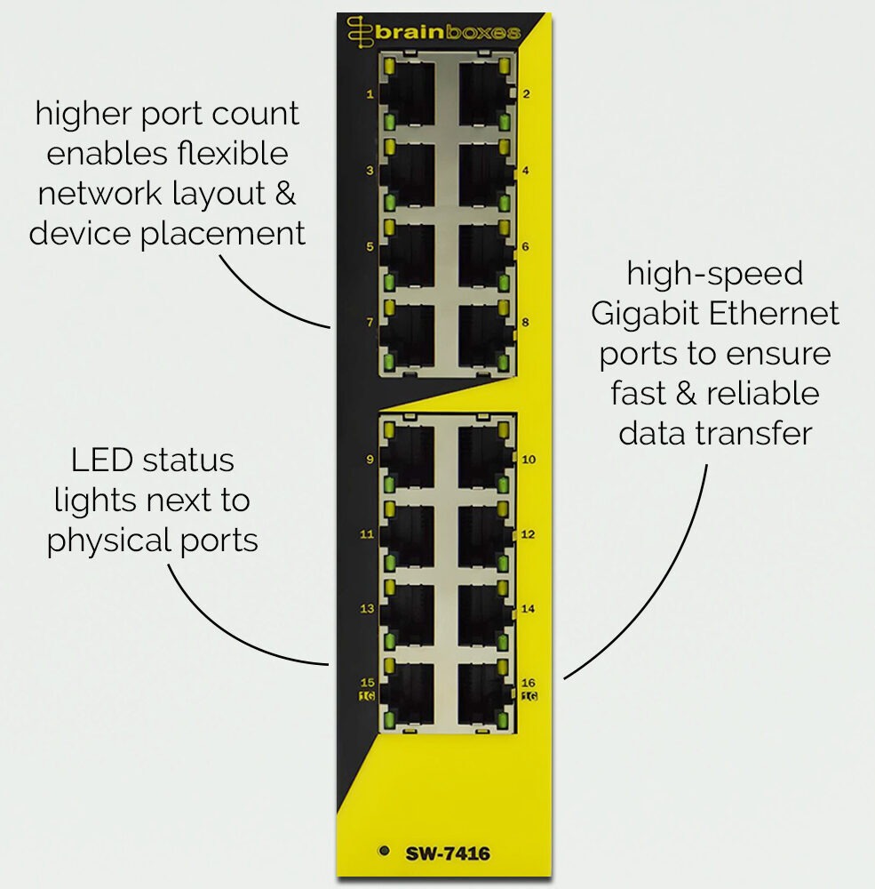 Brainboxes SW-7416 industrial ethernet switch port layout with numbered gigabit connections