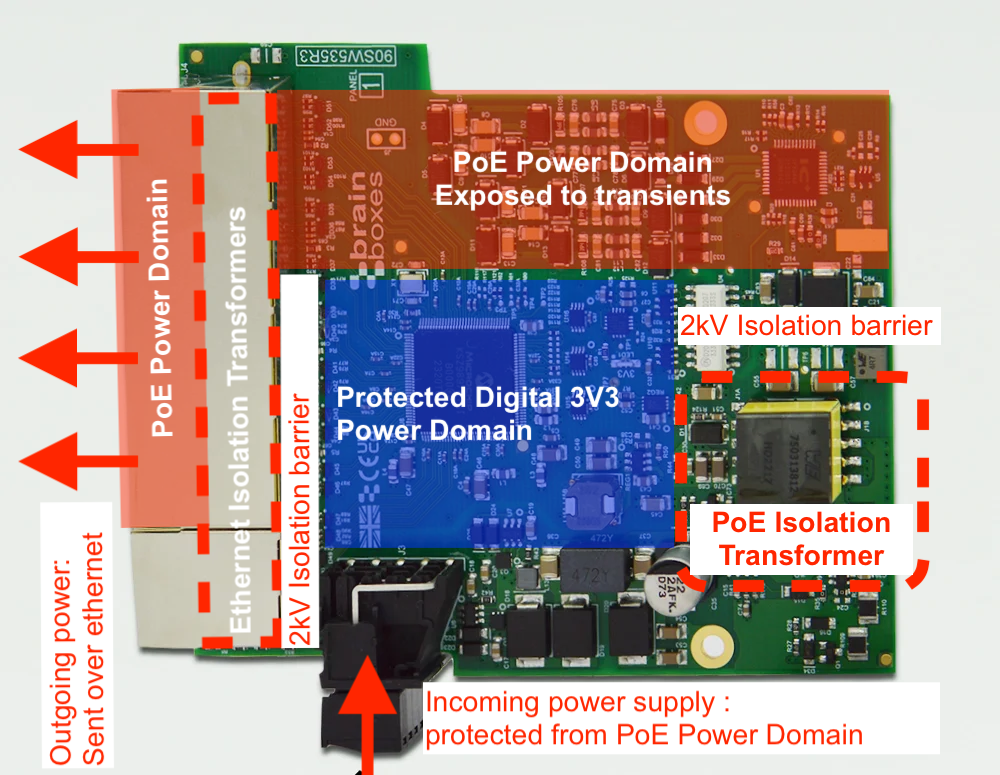 power isolation in the brainboxes SW-135 PoE ethernet switch