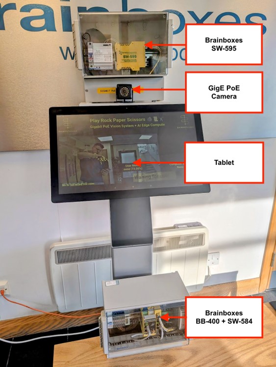 AI vision systems demo with hardware labelled