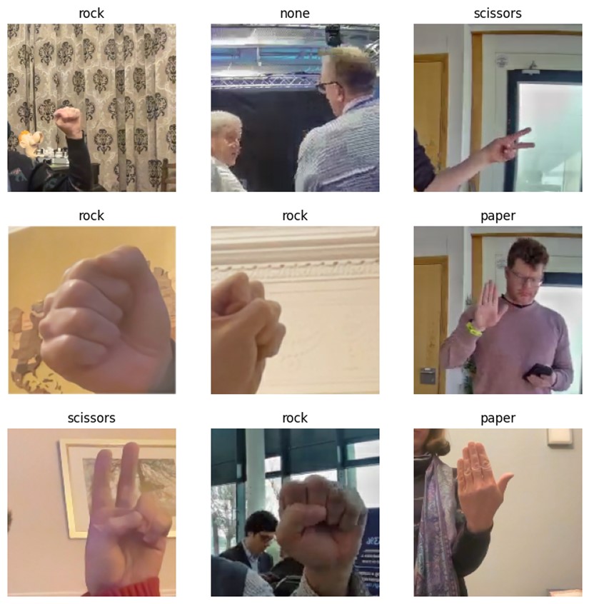 AI vision sysrems training data samples showing rock, paper, scissors and no hand gestures 