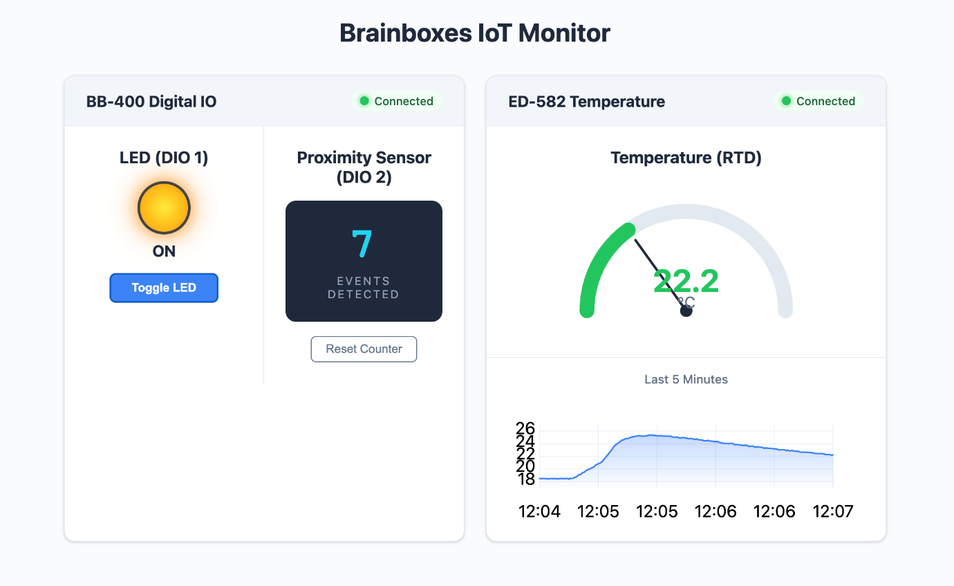 brainboxes ai vibe code iot monitor